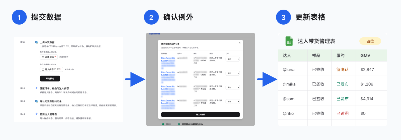 从提交数据、人工确认例外到更新Google Sheets的三步自动化流程 从提交数据、人工确认例外到更新Google Sheets的三步自动化流程